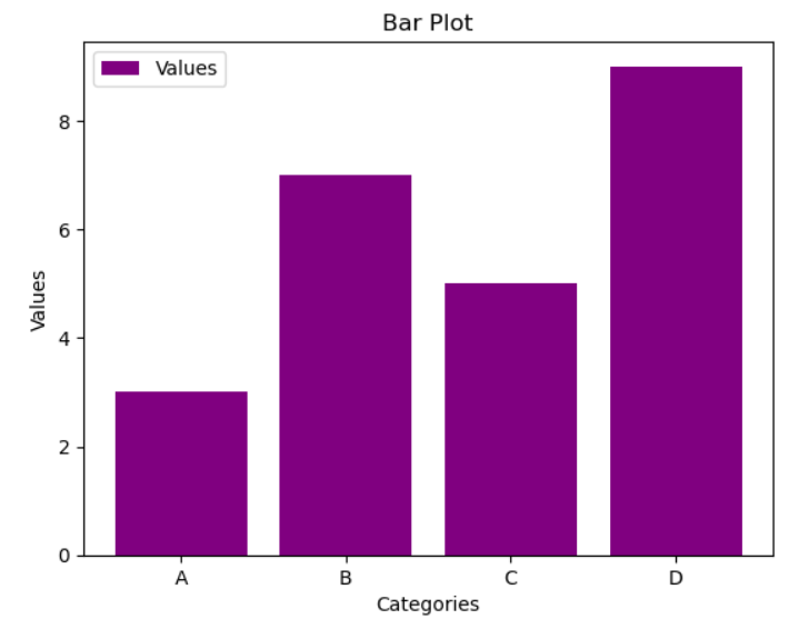 Bar Plot