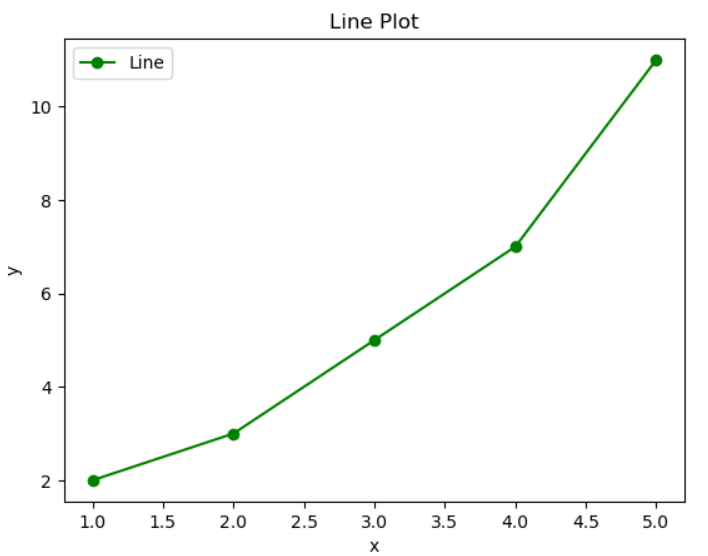 Line Plot