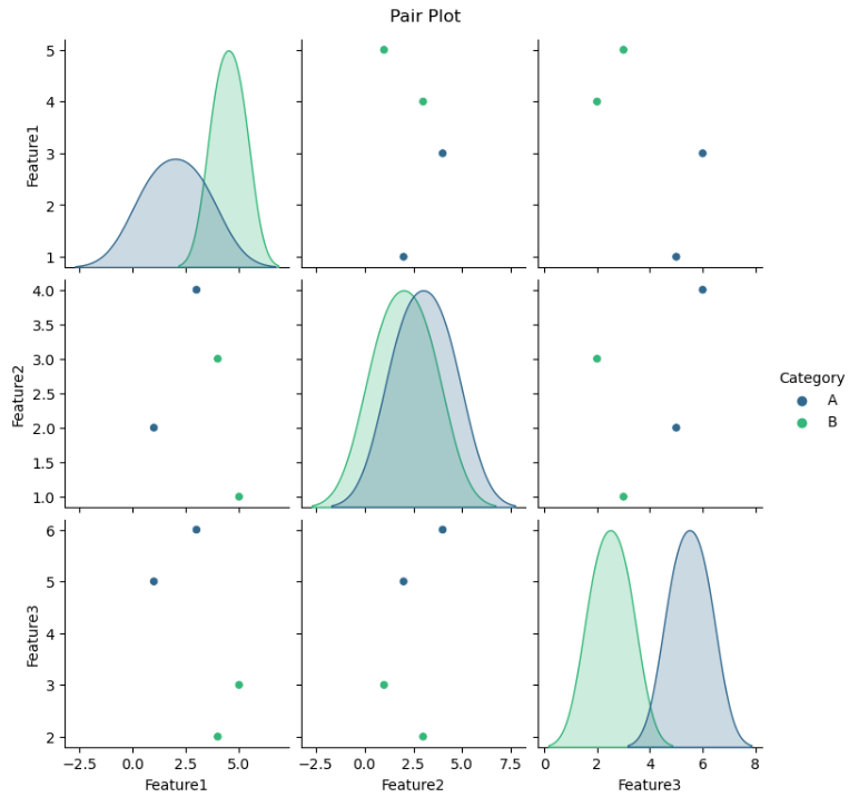 Parallel Coordinates Plot