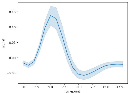 Line Plot